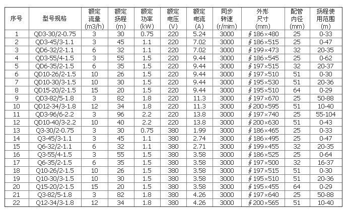 耐磨潜水泵