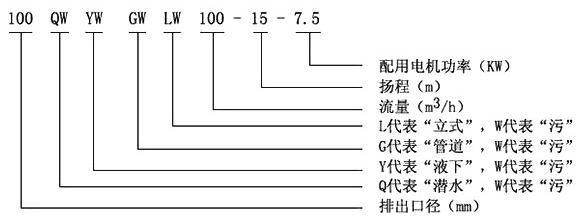 移动式排污泵